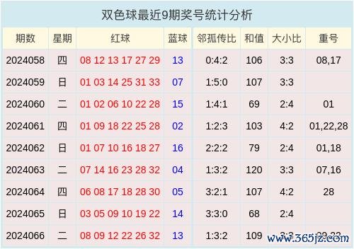 孤码发达最强开出28枚bt买球网