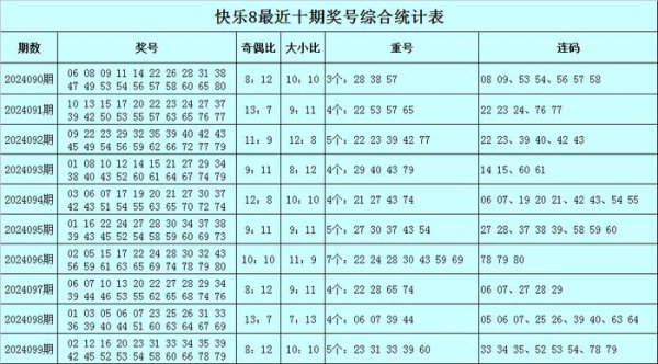 包含5个重号23、31、33、39、60十大欧洲买球站网站下注大全
